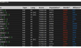 魔兽世界人口普查器 魔兽世界人口普查器
